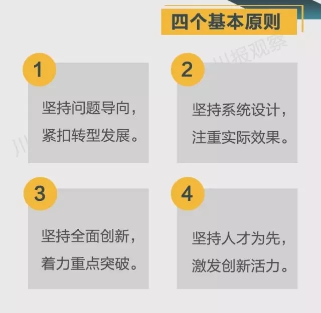 四川省支持成都每個(gè)區(qū)縣建“高新區(qū)”！還有很多重磅消息！